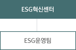 ESG혁신센터 조직도